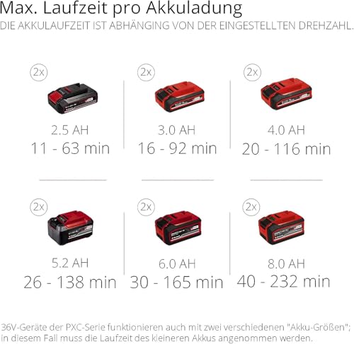 Einhell Professional Akku-Laubbläser GP-LB 36/210 Li E-Solo Power X-Change (Lithium-Ionen, 816m³/h Blasleistung, Turboschalter, 3-stufiges + abnehmbares Rohr, ohne Akku und Ladegerät)
