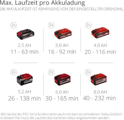 Einhell Professional Akku-Laubbläser GP-LB 36/210 Li E-Solo Power X-Change (Lithium-Ionen, 816m³/h Blasleistung, Turboschalter, 3-stufiges + abnehmbares Rohr, ohne Akku und Ladegerät)