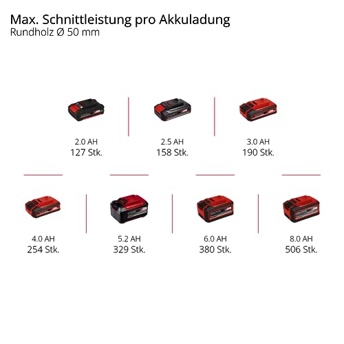 Einhell Akku-Astkettensäge GE-PS 18/15 Li BL-Solo Power X-Change (18 V, Brushless, 12,5 cm Schnittlänge, werkzeugloser Schwert- und Kettenwechsel, ohne Akku)