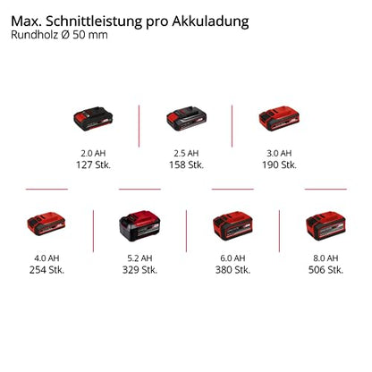 Einhell Akku-Astkettensäge GE-PS 18/15 Li BL-Solo Power X-Change (18 V, Brushless, 12,5 cm Schnittlänge, werkzeugloser Schwert- und Kettenwechsel, ohne Akku)