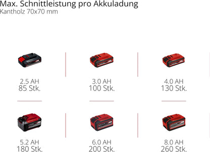 Einhell GE‑LC 18/25 Li‑Solo — Akku‑Kettensäge (23 cm Schwert, Power X‑Change)