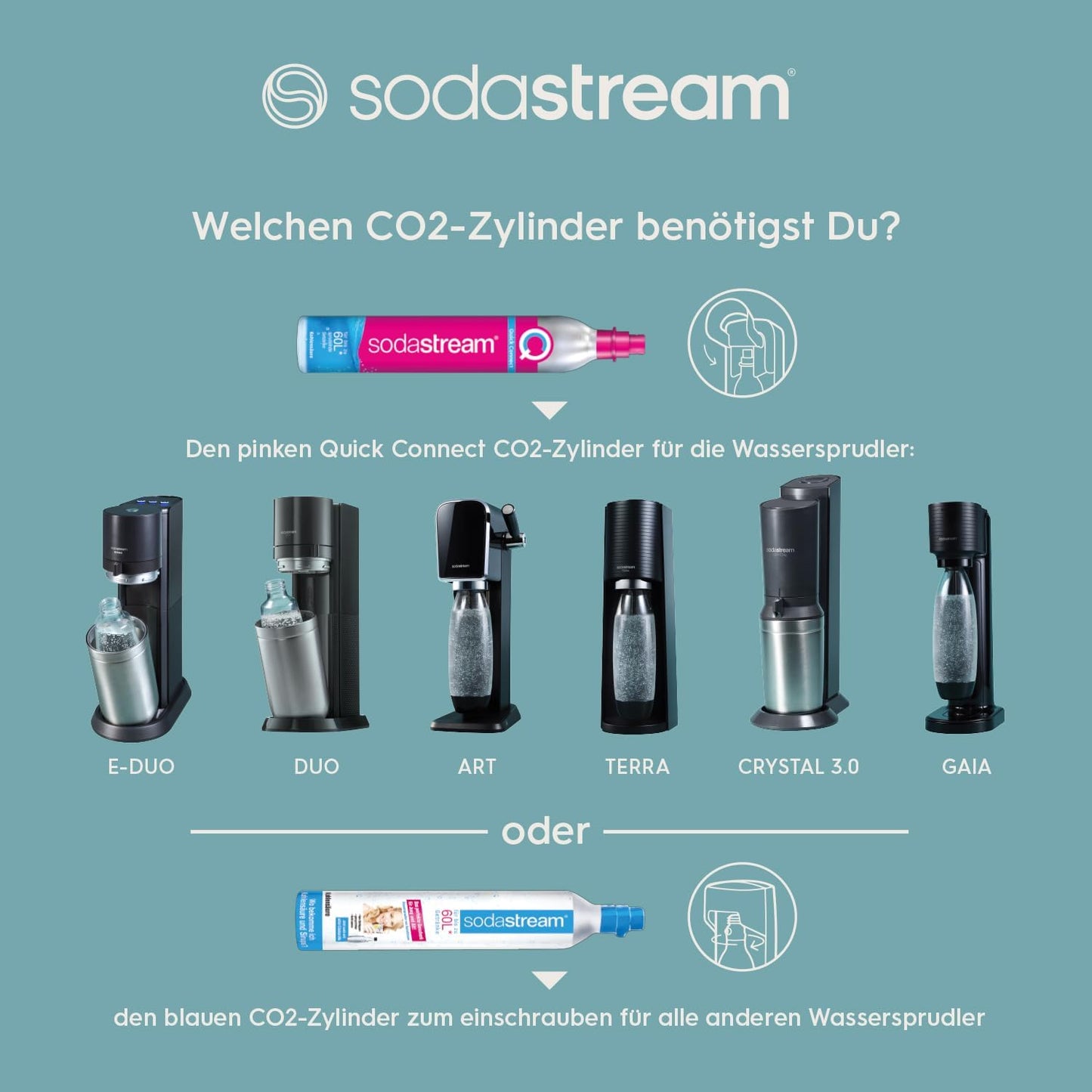 Sodastream Crystal 3.0 Wassercarbonator – Elegantes Design, Gläser inklusive, Umweltfreundlich
