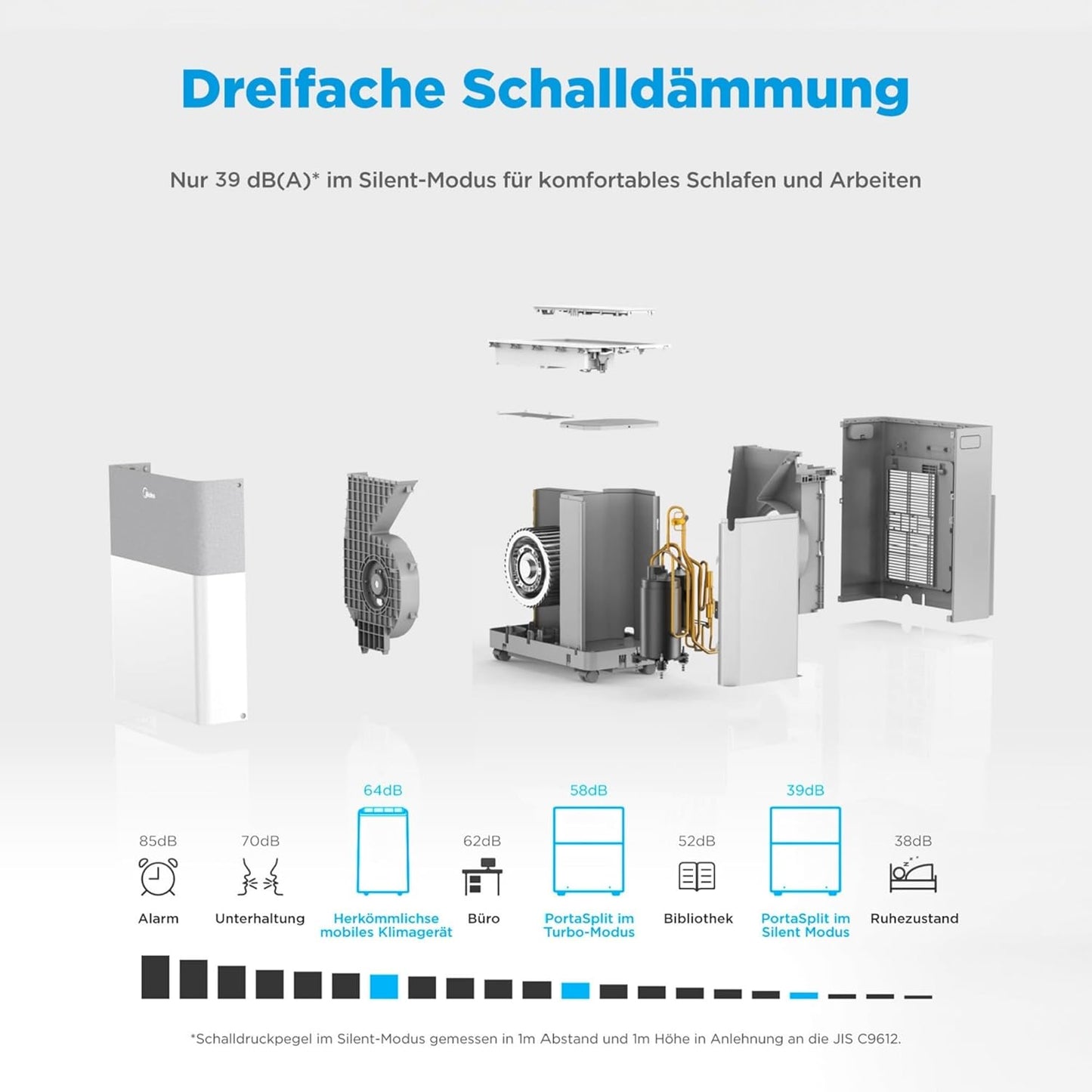 Midea PortaSplit 4-in-1 Mobiles Klimagerät