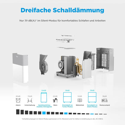 Midea PortaSplit 4-in-1 Mobiles Klimagerät