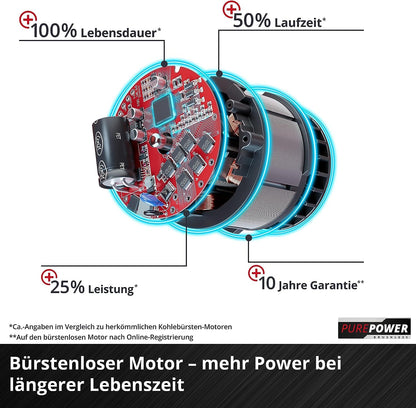 Einhell Professional Akku-Laubbläser GP-LB 36/210 Li E-Solo Power X-Change (Lithium-Ionen, 816m³/h Blasleistung, Turboschalter, 3-stufiges + abnehmbares Rohr, ohne Akku und Ladegerät)