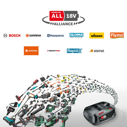 Bosch Akku-Rasenmäher EasyMower 18V-32-200 (1x 4,0 Ah Akku, 18-Volt-System, Schnittkreisdurchmesser: 32 cm, im Karton)