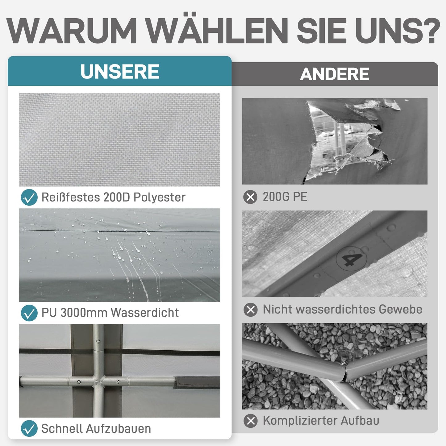 EVER ADVANCED Gerätehaus 9.8m³ Gerätezelt 190x230x225cm, 3000MM Wasserdichtes Geräteschuppen mit 2 Belüftungsöffnungen, Fahradgarage Fahrradschuppen Aufbewahrungsgarage Allzwecküberdachung, Grau