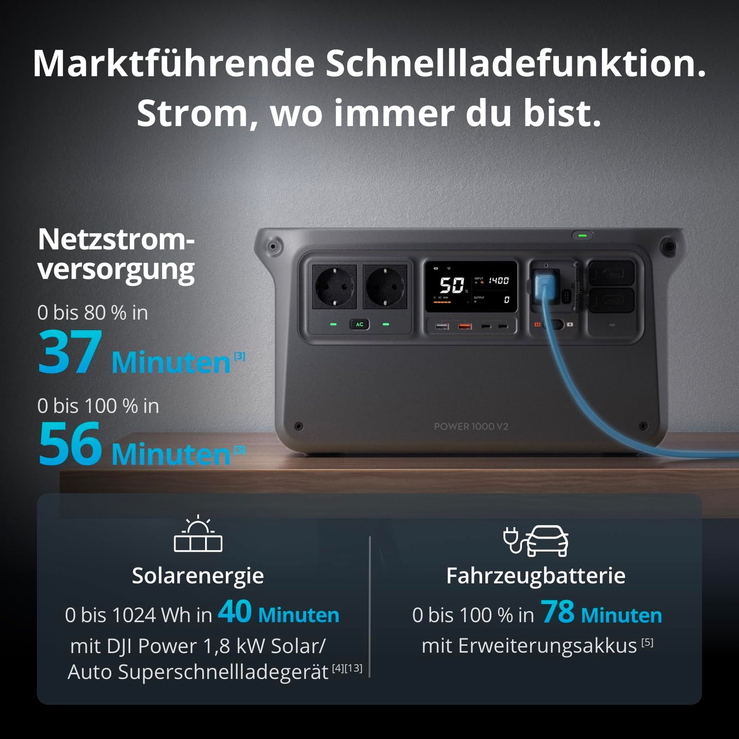 DJI Power 1000 V2 Tragbare Powerstation 1024Wh, 2600W Power Station Solar, LiFePO4 Akku, Kompakte Größe, Schnellladung in 37 Min. von 0% auf 80%, Elektrischer Generator für Camping/Zuhause/Wohnmobile