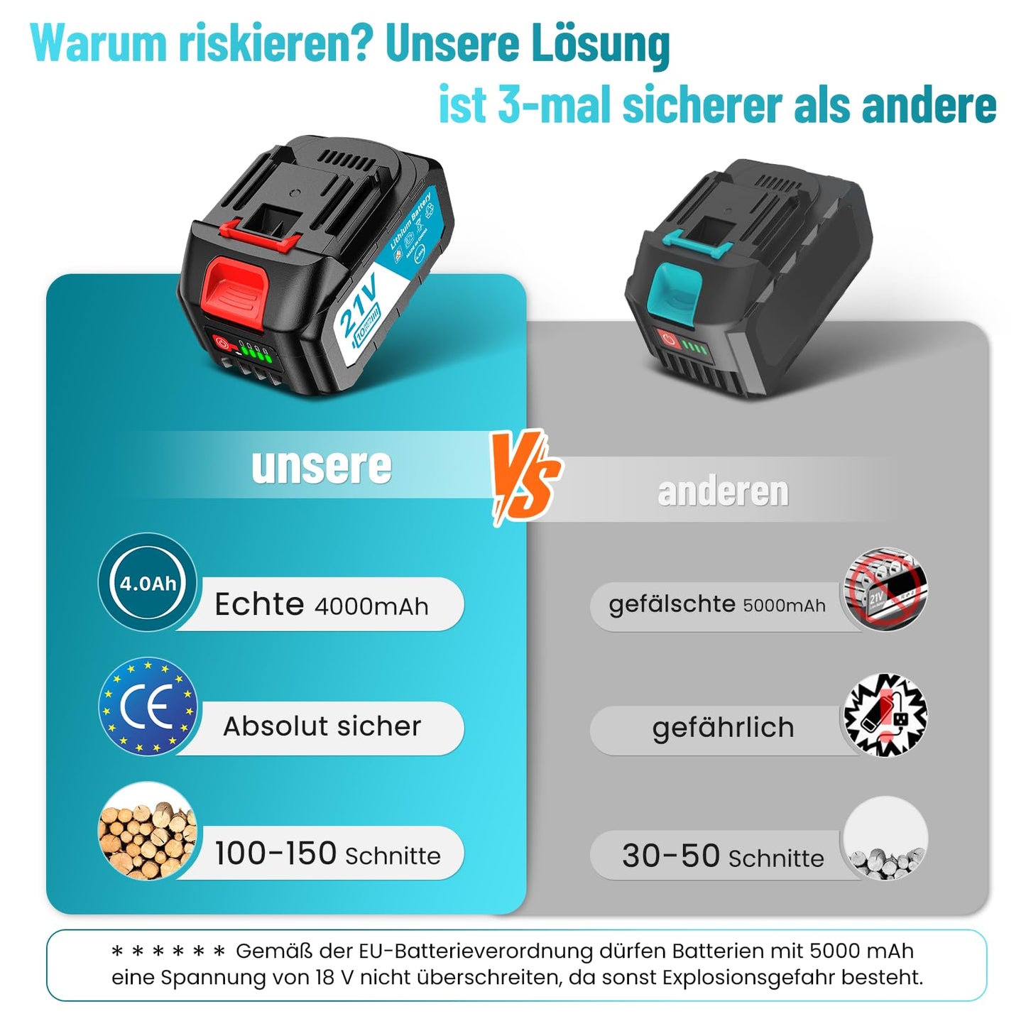 SEESII Mini Kettensäge mit Akku 8000mAh 6 Zoll, Akku Kettensäge mit Automatischer Öler und Ersatzkette, Handkettensäge Akku für Gartenscheren Astschere Holzschneidenz