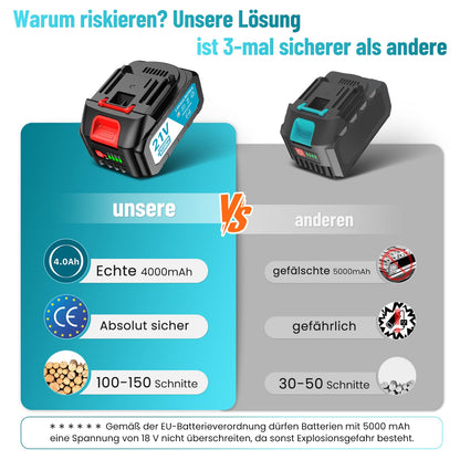 SEESII Mini Kettensäge mit Akku 8000mAh 6 Zoll, Akku Kettensäge mit Automatischer Öler und Ersatzkette, Handkettensäge Akku für Gartenscheren Astschere Holzschneidenz