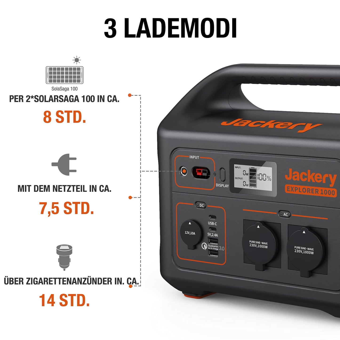 Jackery Explorer 1000, 1002Wh Tragbare Powerstation Mobiler Stromspeicher mit 230V/1000W (Spitze 2000 W) Steckdose, USB und QC, Mobile Stromversorgung für Outdoors