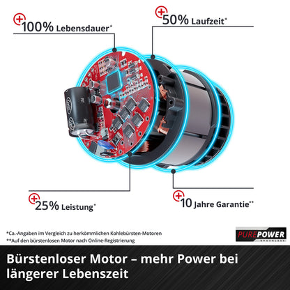 Einhell Akku-Astkettensäge GE-PS 18/15 Li BL-Solo Power X-Change (18 V, Brushless, 12,5 cm Schnittlänge, werkzeugloser Schwert- und Kettenwechsel, ohne Akku)